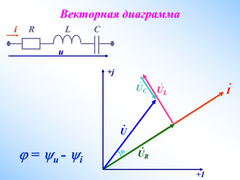 Векторная диаграмма  = u - i